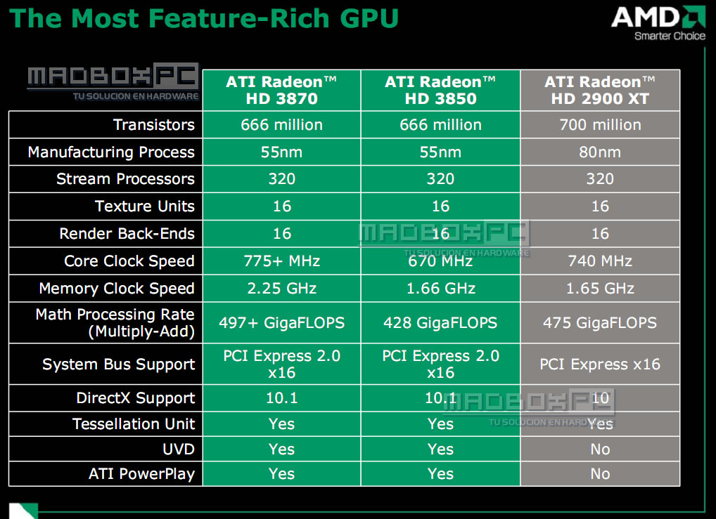 Ati Radeon 3000 Graphics Технические Характеристики