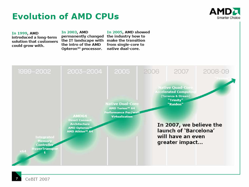 Amd Development History Cebit2007:AMD over coming CPUs-AMD,coming,CPUs,AMD,coming,CPUs,AMD ...